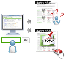 에스팝업
