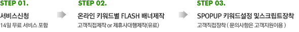 에스팝업 적용절차